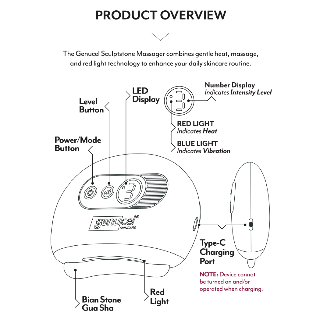 Diagram of the Genucel Sculptstone Massager with labeled parts and features.